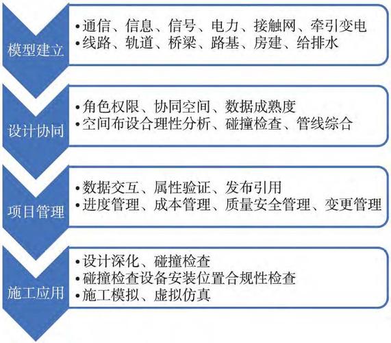 BIM協(xié)同工作的目標是什么？ - BIM,Reivt中文網