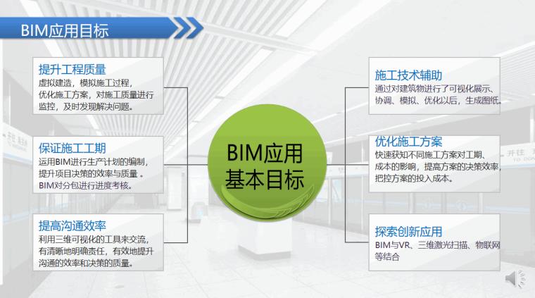 BIM協(xié)同工作的目標是什么？ - BIM,Reivt中文網