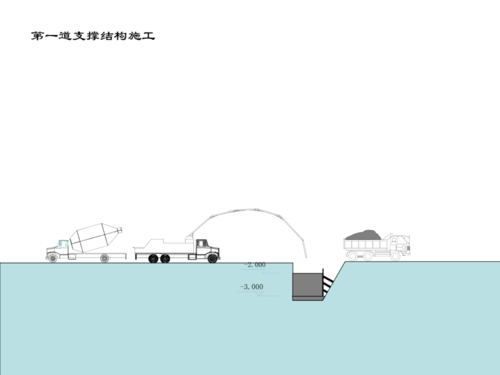 使用Fuzor進(jìn)行基坑開挖動(dòng)畫 - BIM,Reivt中文網(wǎng)