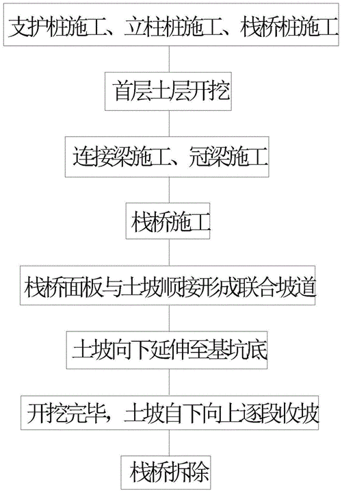 基坑開挖的施工方法探析 - BIM,Reivt中文網(wǎng)