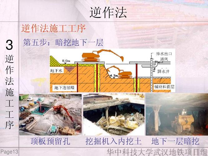基坑開挖的施工方法探析 - BIM,Reivt中文網(wǎng)