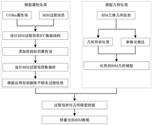 BIM建模的流程有哪些步驟？ - BIM,Reivt中文網(wǎng)