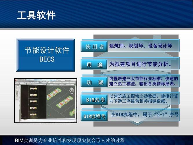 BIM5D實(shí)訓(xùn)經(jīng)驗(yàn)匯總 - BIM,Reivt中文網(wǎng)