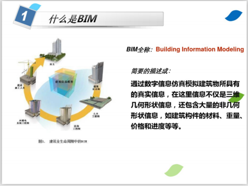 BIM課程設(shè)計感悟與體驗 - BIM,Reivt中文網(wǎng)