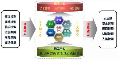 關(guān)于bim5d關(guān)聯(lián)模型的簡(jiǎn)介 - BIM,Reivt中文網(wǎng)