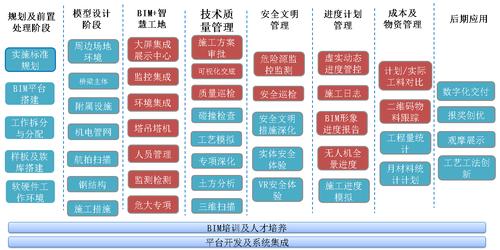 BIM項目管理 - BIM,Reivt中文網(wǎng)