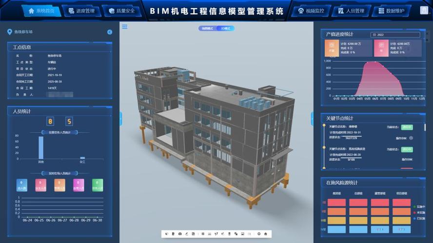 BIM項目管理 - BIM,Reivt中文網(wǎng)