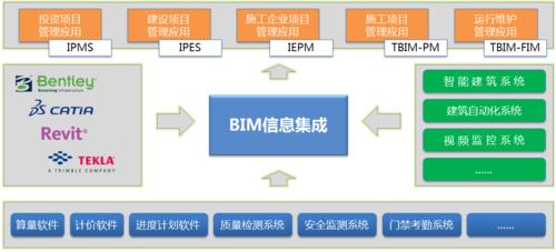 BIM項(xiàng)目管理的要點(diǎn) - BIM,Reivt中文網(wǎng)