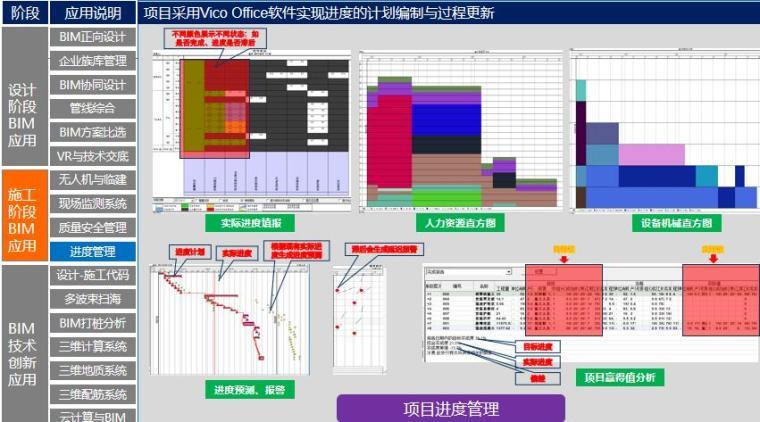 將BIM項(xiàng)目管理按工作內(nèi)容分割 - BIM,Reivt中文網(wǎng)