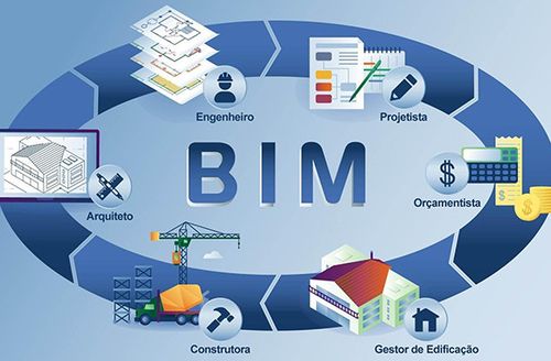 BIM施工管理的內(nèi)容有哪些？ - BIM,Reivt中文網(wǎng)