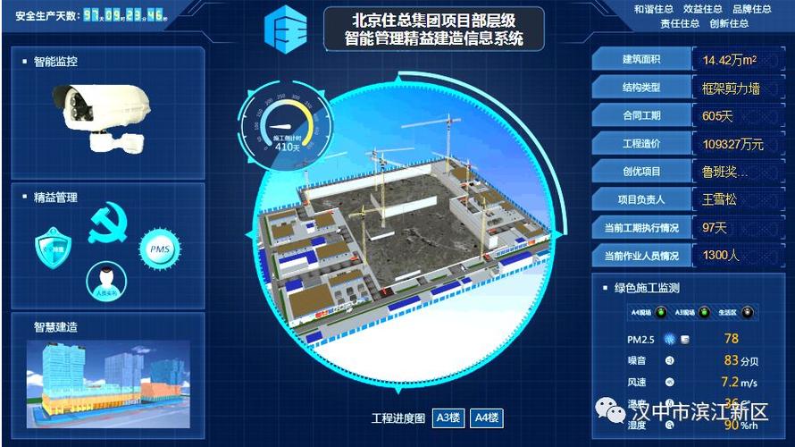 BIM的用戶(hù)界面