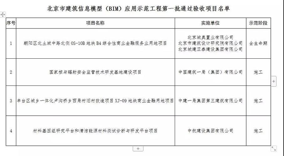 BIM工程項(xiàng)目清單 - BIM,Reivt中文網(wǎng)