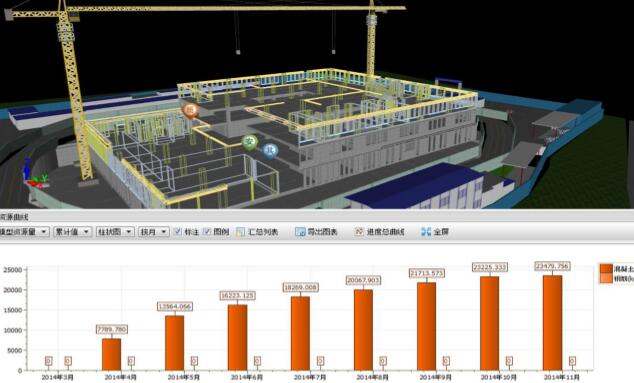 BIM5D物資量計劃與實(shí)際對比分析 - BIM,Reivt中文網(wǎng)