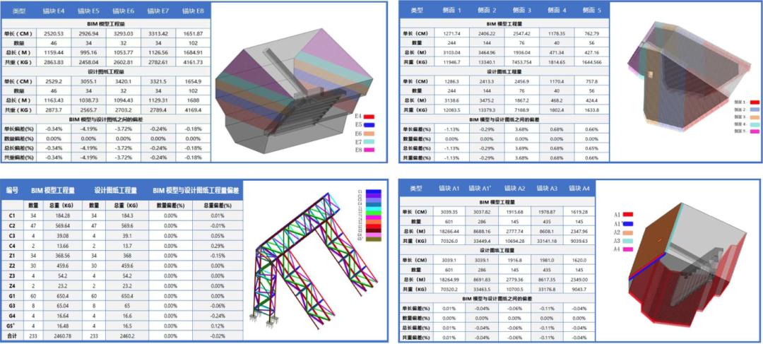 BIM5D物質量比較與統(tǒng)計 - BIM,Reivt中文網(wǎng)