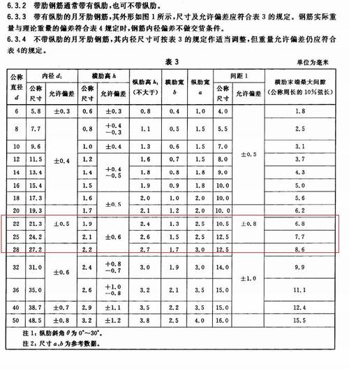 BIM5D鋼筋關聯(lián)偏差率的修改方法 - BIM,Reivt中文網(wǎng)
