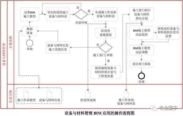 BIM施工進度模擬的基本步驟有哪些？ - BIM,Reivt中文網(wǎng)