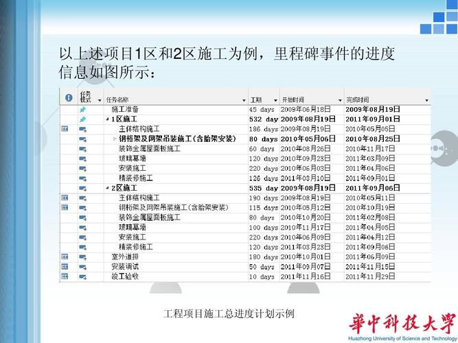 滿(mǎn)足哪些要求才能將進(jìn)度計(jì)劃表導(dǎo)入BIM5D？ - BIM,Reivt中文網(wǎng)