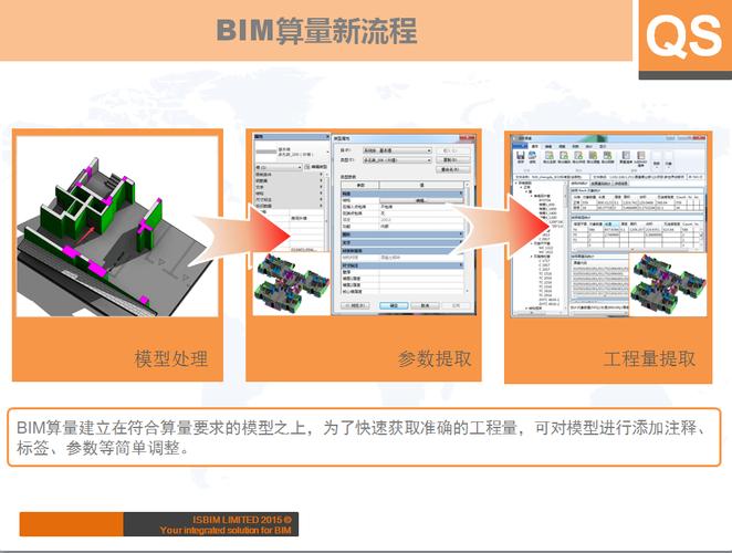 BIM軟件的最終導入版本 - BIM,Reivt中文網(wǎng)