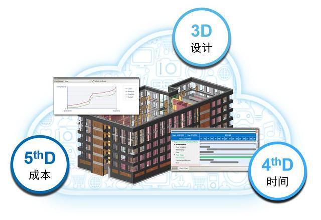 哪些地方可以應(yīng)用bim5d模型整合功能？ - BIM,Reivt中文網(wǎng)