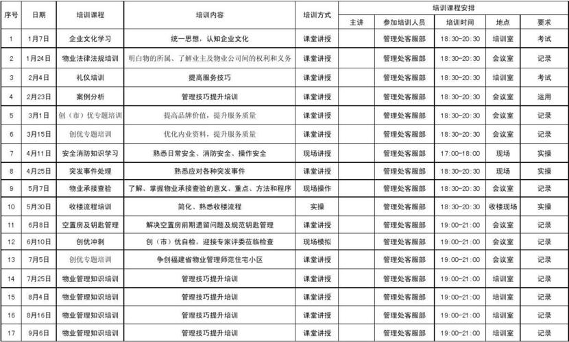 高效培訓(xùn)計劃 - BIM,Reivt中文網(wǎng)
