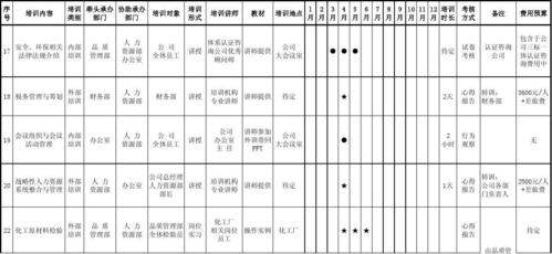 高效培訓(xùn)計劃 - BIM,Reivt中文網(wǎng)