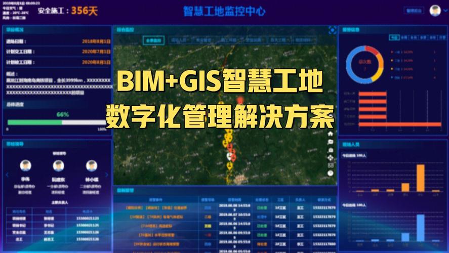 BIM智能工地?cái)?shù)據(jù)決策系統(tǒng) - BIM,Reivt中文網(wǎng)