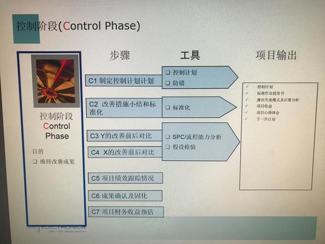 參加DMAIC培訓(xùn)后的心得和收益 - BIM,Reivt中文網(wǎng)
