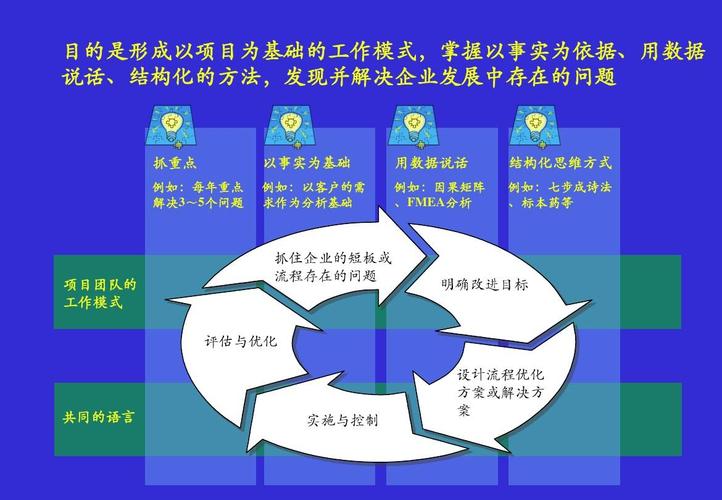 學(xué)習(xí)DMAIC方法的培訓(xùn)視頻 - BIM,Reivt中文網(wǎng)