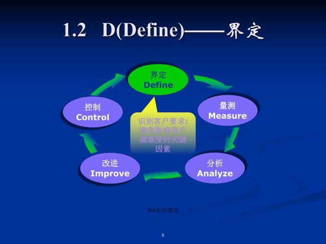 學(xué)習(xí)DMAIC方法的培訓(xùn)視頻 - BIM,Reivt中文網(wǎng)