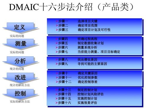 DMAIC培訓(xùn)視頻的六個(gè)教學(xué)課程 - BIM,Reivt中文網(wǎng)