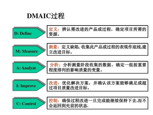 DMAIC培訓(xùn)PPT教程