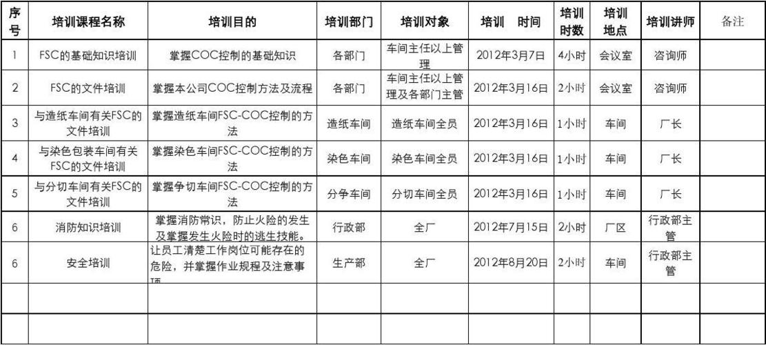 FOD培訓(xùn)計(jì)劃時(shí)間調(diào)整 - BIM,Reivt中文網(wǎng)