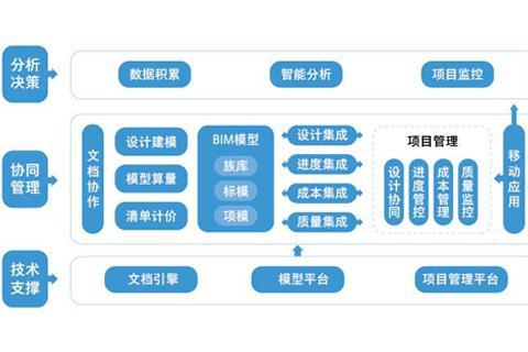 了解一下有哪些BIM協(xié)同工作平臺可供選擇 - BIM,Reivt中文網(wǎng)