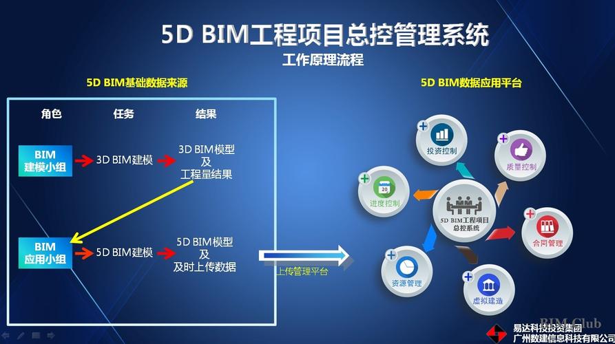BIM在項(xiàng)目管理中的具體應(yīng)用 - BIM,Reivt中文網(wǎng)