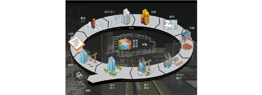 BIM5D涵蓋了哪些維度？ - BIM,Reivt中文網(wǎng)