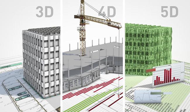 BIM五維的含義是什么？ - BIM,Reivt中文網(wǎng)