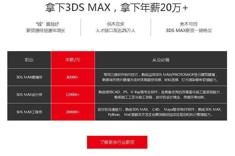3DMax培訓(xùn)班學(xué)費的一般價格是多少？ - BIM,Reivt中文網(wǎng)