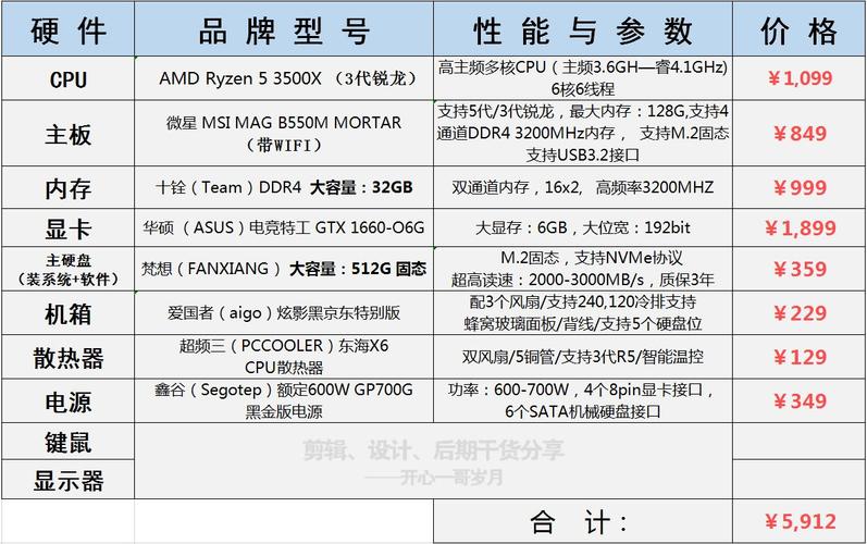 3Dmax建模，顯卡還是CPU更重要？ - BIM,Reivt中文網(wǎng)