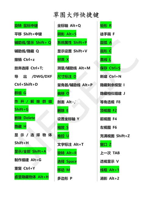 如何優(yōu)化草圖大師（SU）中指令的快捷鍵 - BIM,Reivt中文網