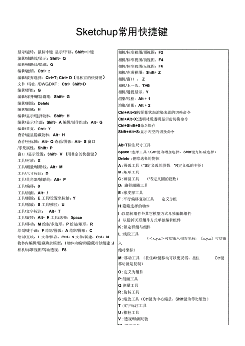 如何優(yōu)化草圖大師（SU）中指令的快捷鍵 - BIM,Reivt中文網