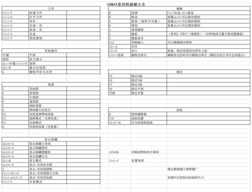 3D攝像機(jī)快捷鍵全集：最佳優(yōu)化方法 - BIM,Reivt中文網(wǎng)