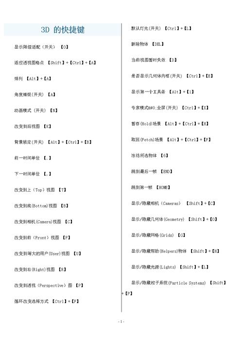 7是3DMax的快捷鍵是什么？ - BIM,Reivt中文網(wǎng)