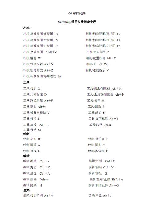 草圖大師2015命令的快捷鍵是什么？ - BIM,Reivt中文網(wǎng)