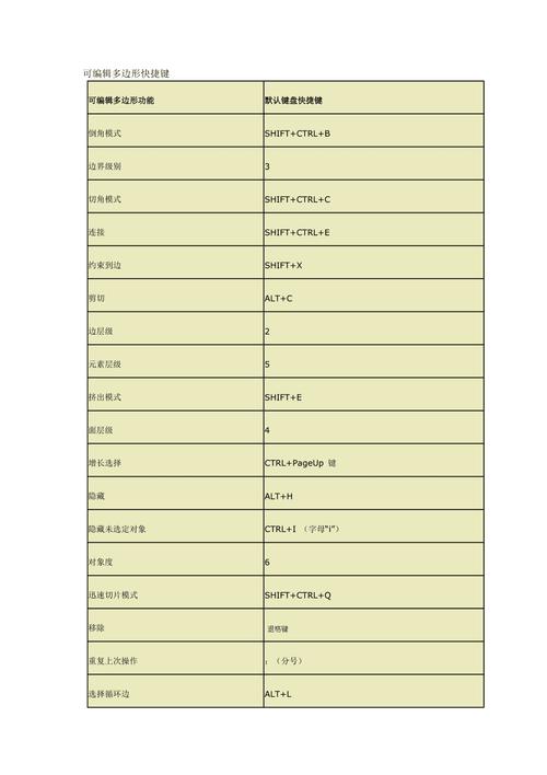 3DMax中編輯多邊形下塌陷的快捷鍵是什么？ - BIM,Reivt中文網(wǎng)