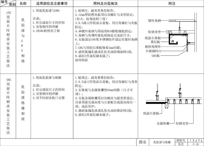 學(xué)會CAD畫吊頂?shù)?個步驟 - BIM,Reivt中文網(wǎng)