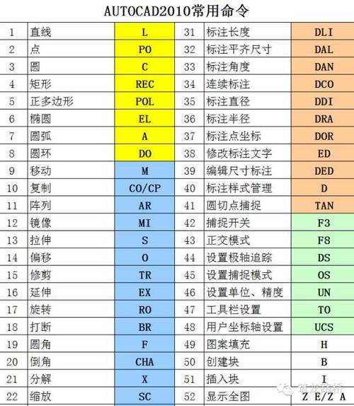 如何解鎖CAD圖層？解鎖CAD圖層的步驟簡介 - BIM,Reivt中文網(wǎng)