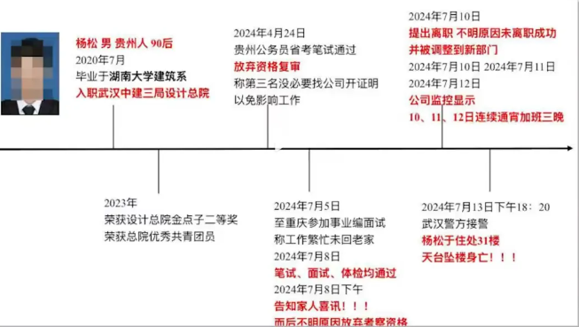 建筑雜談 | 31歲985畢業(yè)的國(guó)企設(shè)計(jì)師墜亡，生前莫名放棄入編