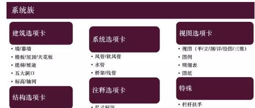 Revit系統(tǒng)族名稱無法修改的處理技巧